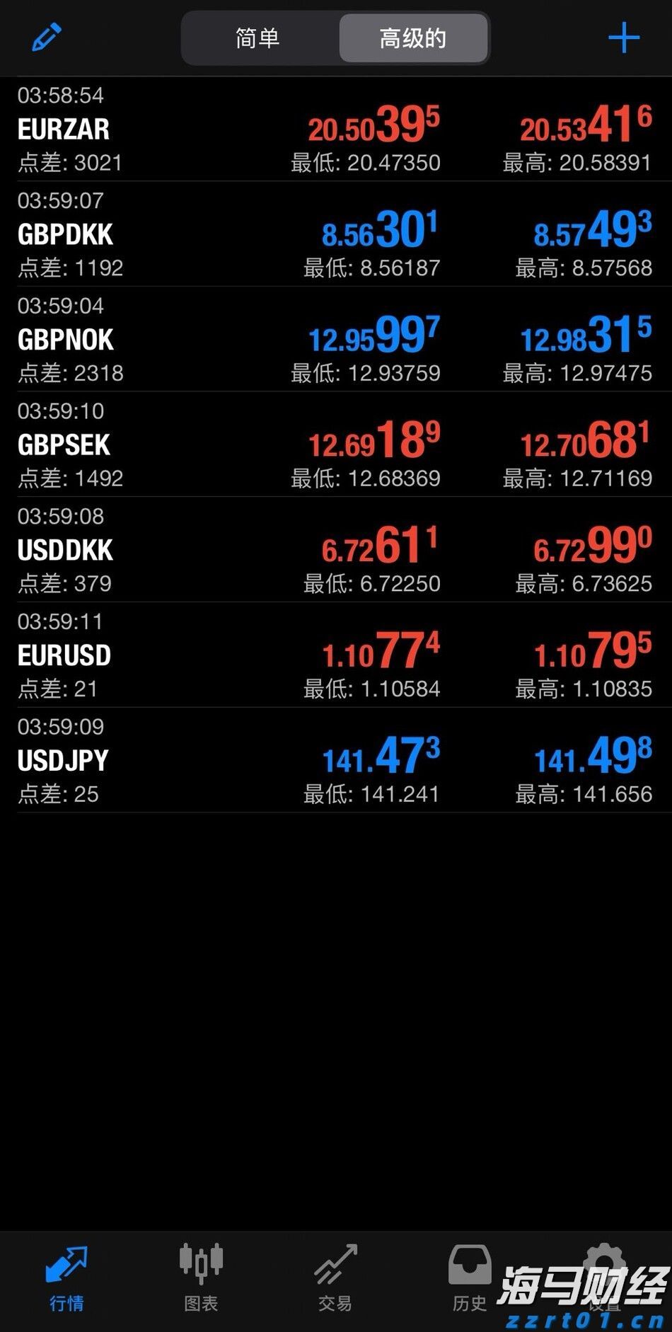 美股动态 | 现货黄金突破3400美元大关 黄金ETF(GLD.US)上涨1.5%