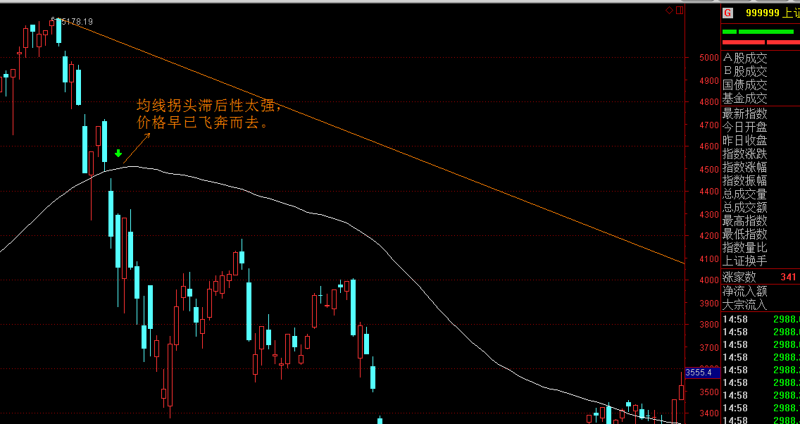 黑龙江省市场监管部门公布第二批药品和医疗器械价格违法典型案例
