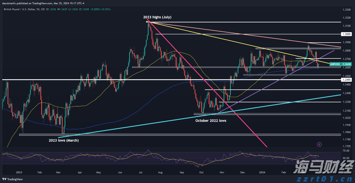石油行业面临“艰难财报季”?Q2利润或创四年新低