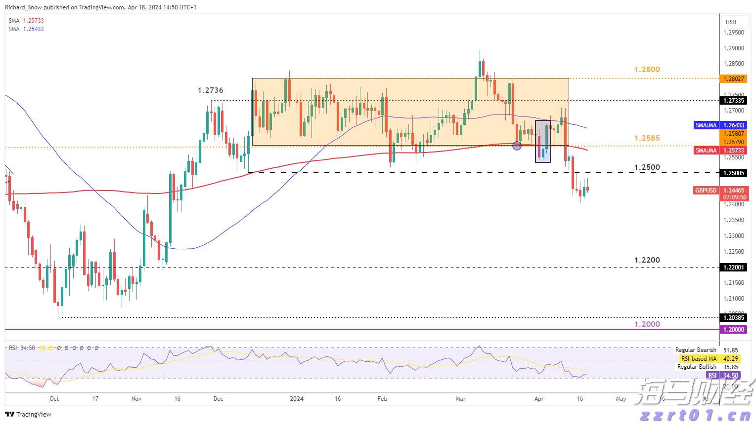 恒指牛熊街货比(75:25)︱7月30日