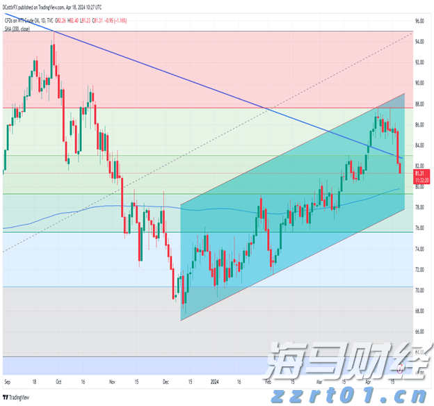 恒指牛熊街货比(75:25)︱7月30日