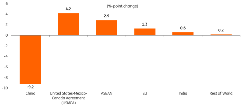 央行：7月末M2余额329.94万亿元 同比增长8.8%
