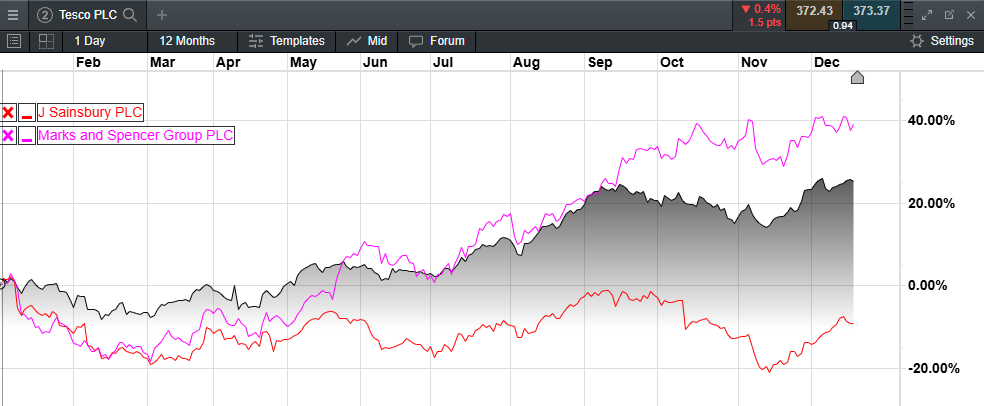 美股动态 | 芯片行业普遍下跌 美光科技(MU.US)下跌超3%